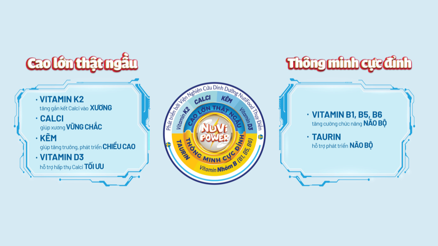 Công thức NuVi Power độc quyền dành riêng cho trẻ em Việt Nam, giúp bổ sung các dưỡng chất và vitamin thiết yếu cho bé cao lớn thông minh.